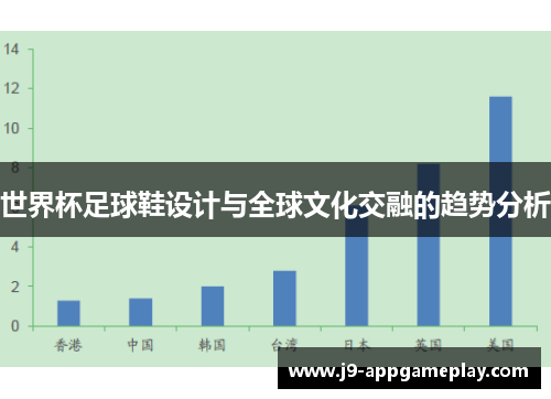 世界杯足球鞋设计与全球文化交融的趋势分析