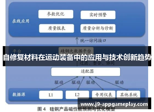自修复材料在运动装备中的应用与技术创新趋势